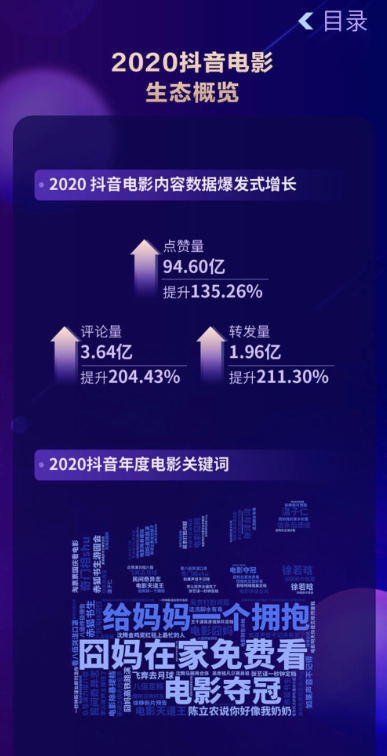2020抖音娱乐白皮书电影篇:抖音电影营销的迭代升级